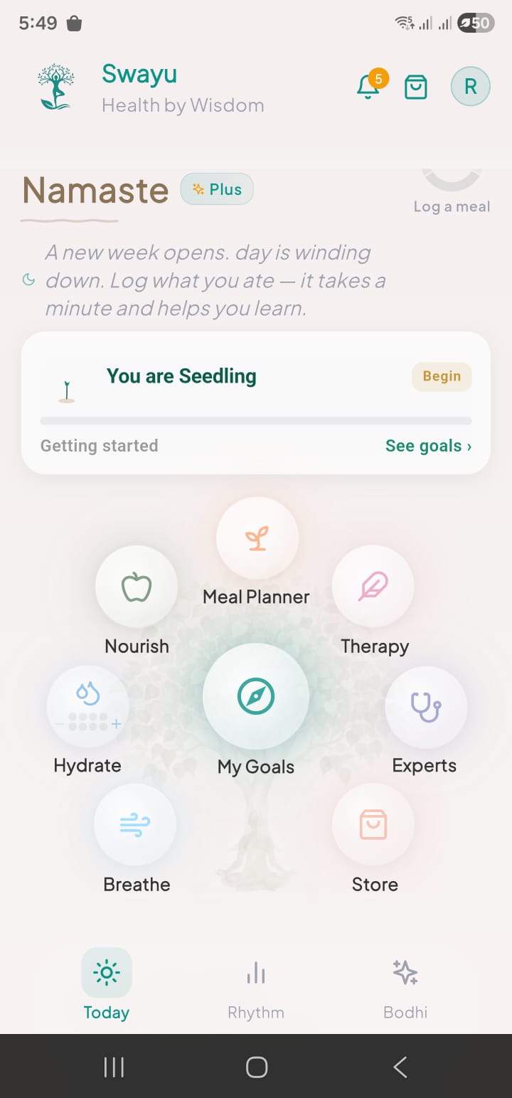 Swayu Dashboard showing Nourish, Goals, Hydrate, Breathe modules