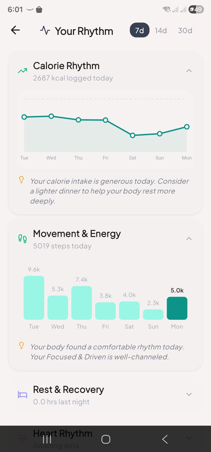 Rhythm Dashboard — calories, steps, sleep trends